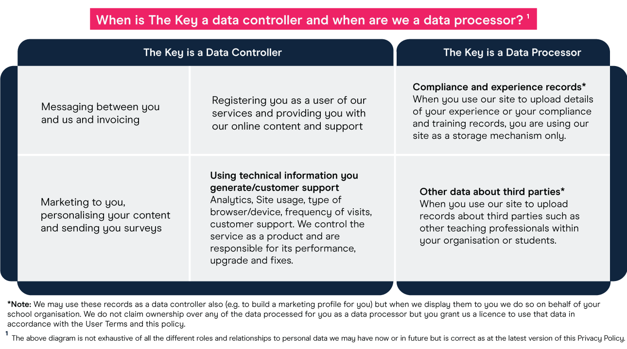 Privacy Infographic